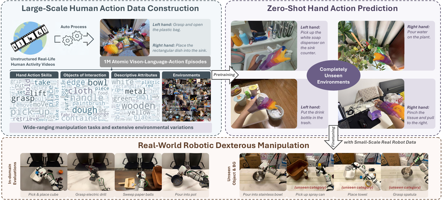 Scalable Vision-Language-Action Model Pretraining for Robotic Manipulation with Real-Life Human Activity Videos